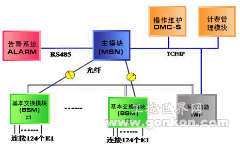 研華嵌入式產品網絡通訊設備解決方案