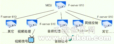 ADVANTECH 原裝整機應用案例---會議電視系統(tǒng)