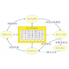 AppAMS體系結(jié)構(gòu)建模工具