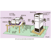 諾益 靜電放電發(fā)生器（ESD）