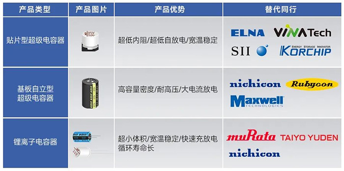 超級電容器(鋰離子電容)-PIN TO PIN